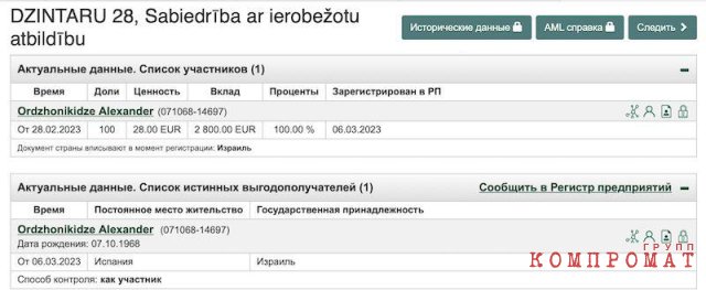 Регистрационные данные бенефициара компании Dzirntaru 28