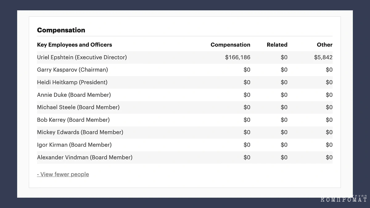 В отличие от исполнительного директора RDI Эпштейна, Гарри Каспаров и прочие члены совета директоров официально, кажется, вообще ничего не зарабатывают.